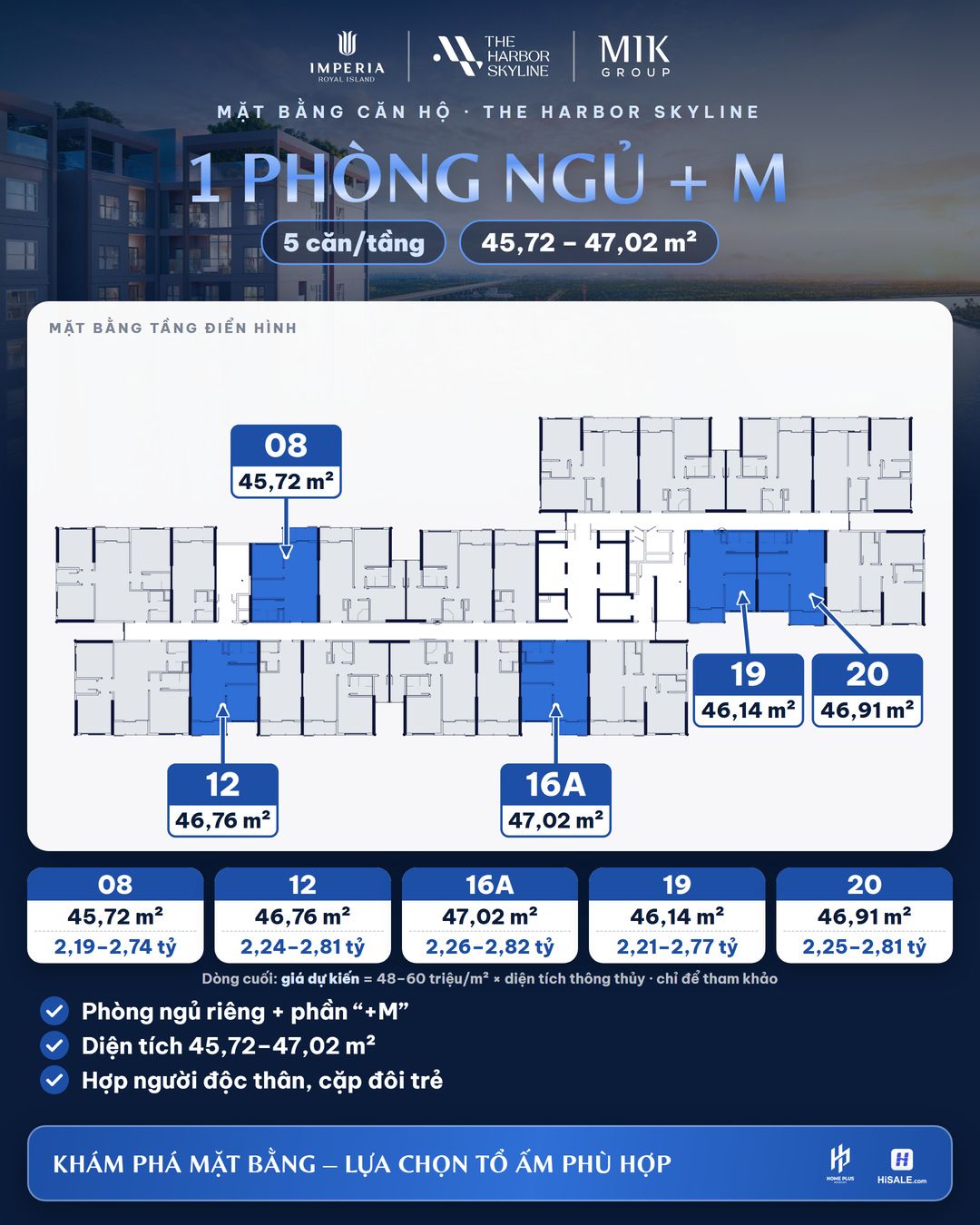 Mặt bằng, diện tích và giá dự kiến căn 1PN+M